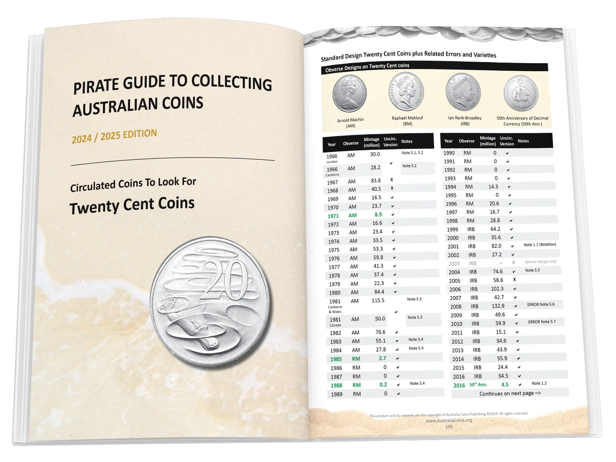 AUSTRALIA COINS - PIRATE GUIDE TO COLLECTING AUSTRALIAN COINS PAPERBACK: 2024-2025 EDITION - Image 8